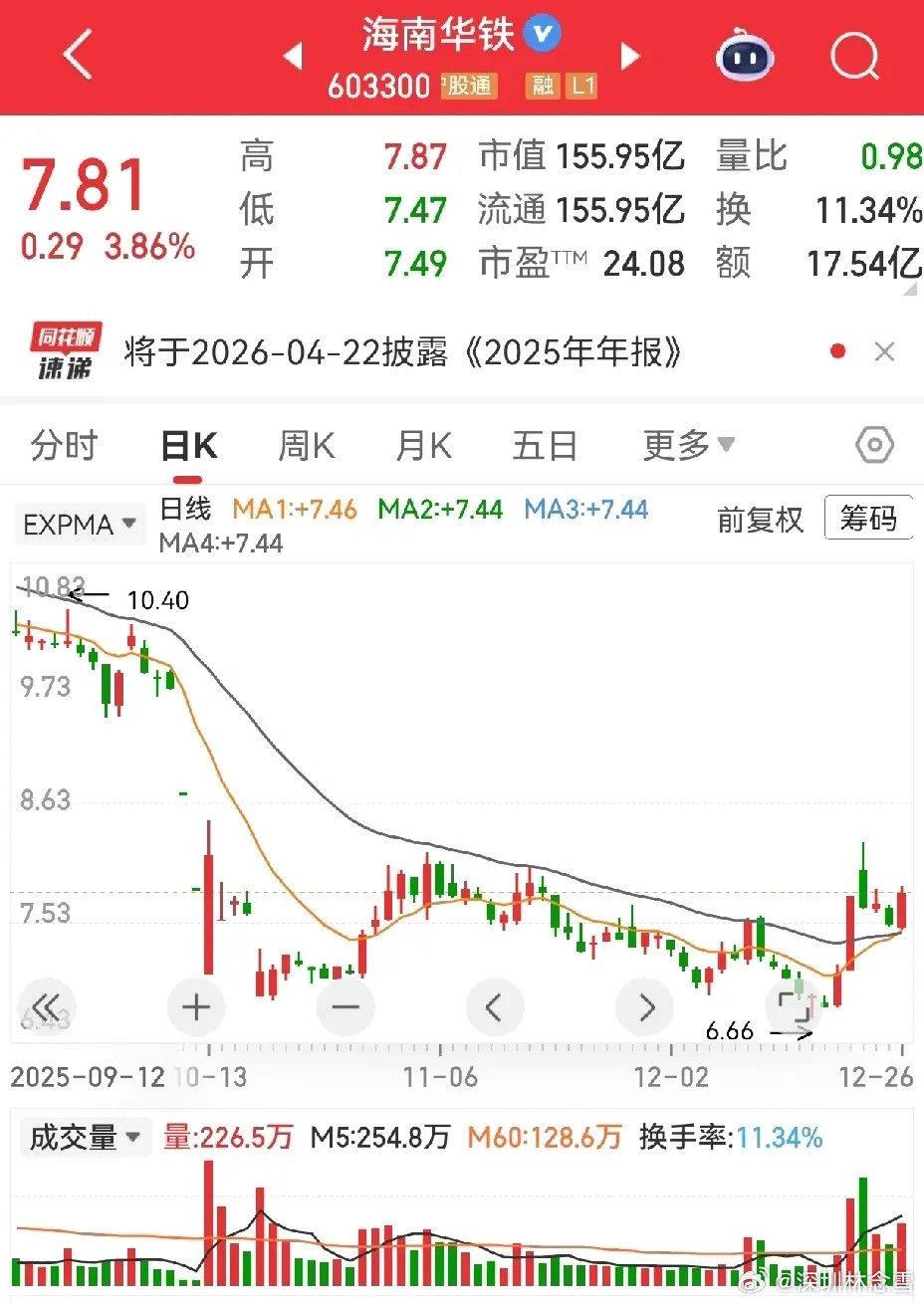 海南华铁这波“算力乌龙”，最后受伤的，往往还是普通投资者。36.9亿算力服务大单