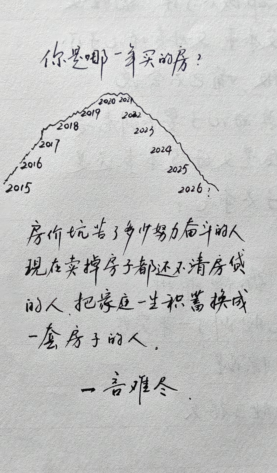 2026年房子到底会什么样子？