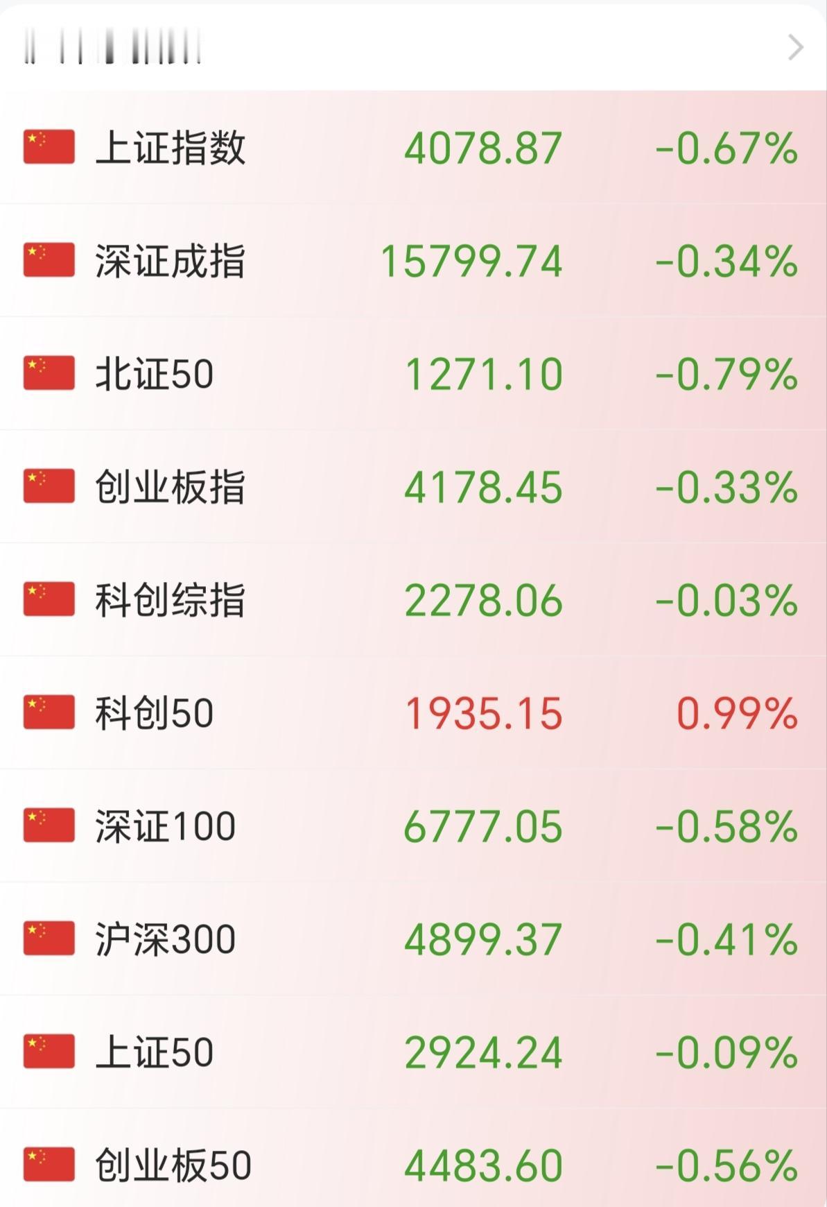 早盘还在拉升的创业板和科创已经开始绿了，现在这个阶段，科技已经被机构拉到高位，正