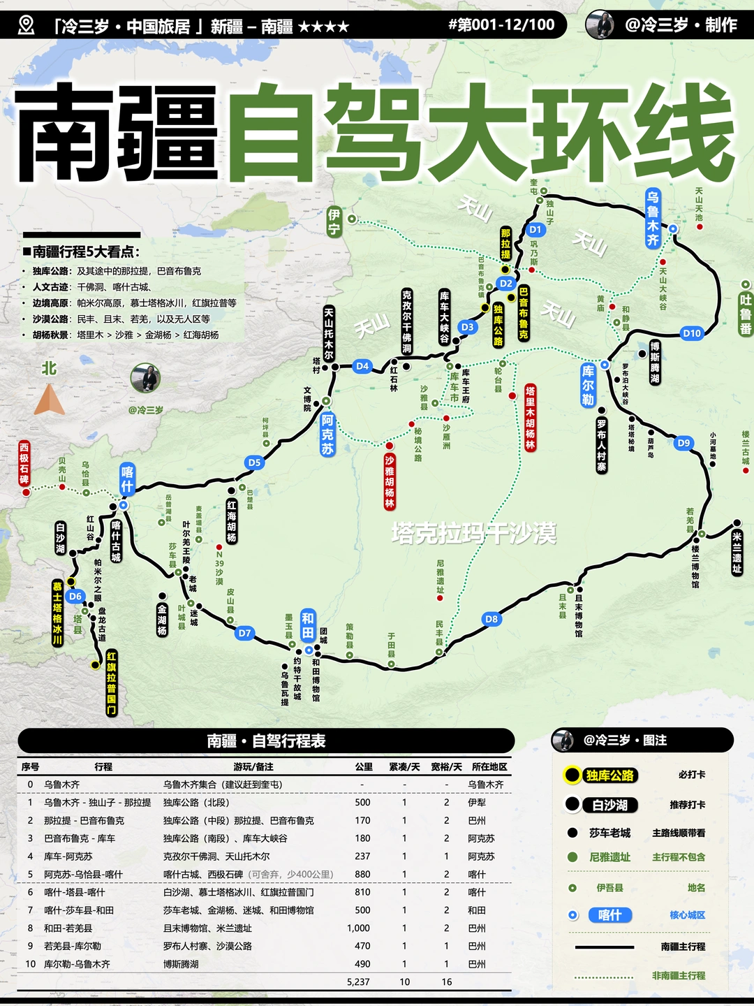 南疆大环线自驾攻略，详细讲完！冷门小众