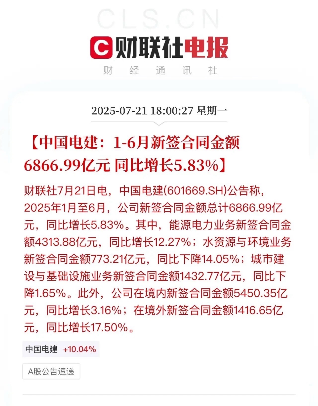 中国电建应该比银行香吧，年营收超6000亿，净利润超一百亿！净利润差点意思，主要