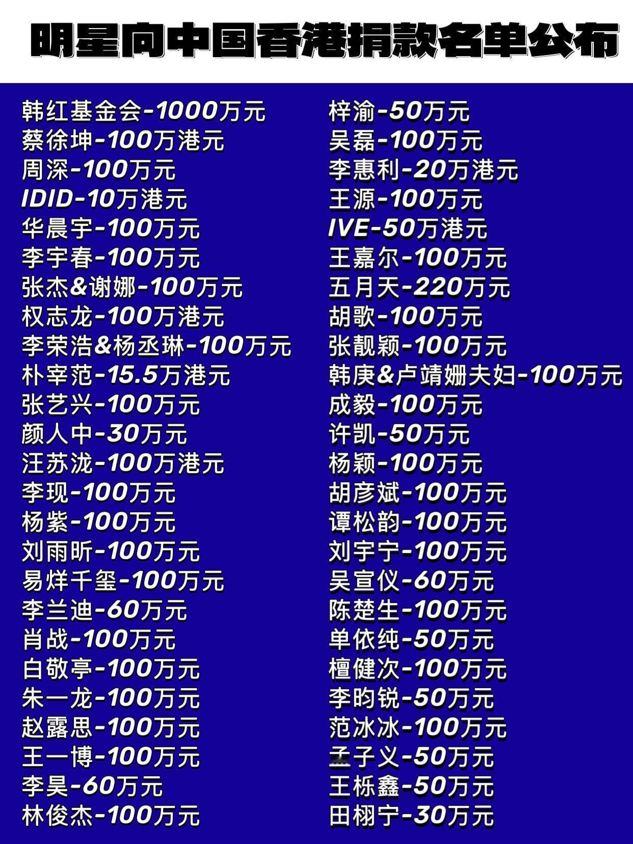 明星向中国香港火灾捐款名单🈶