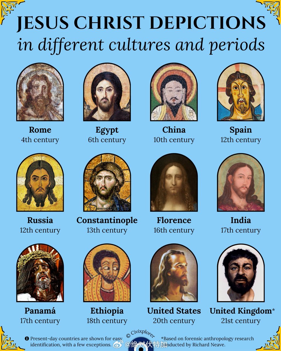 不同文化和时期对耶稣基督的描绘。基督教世界历史宗教