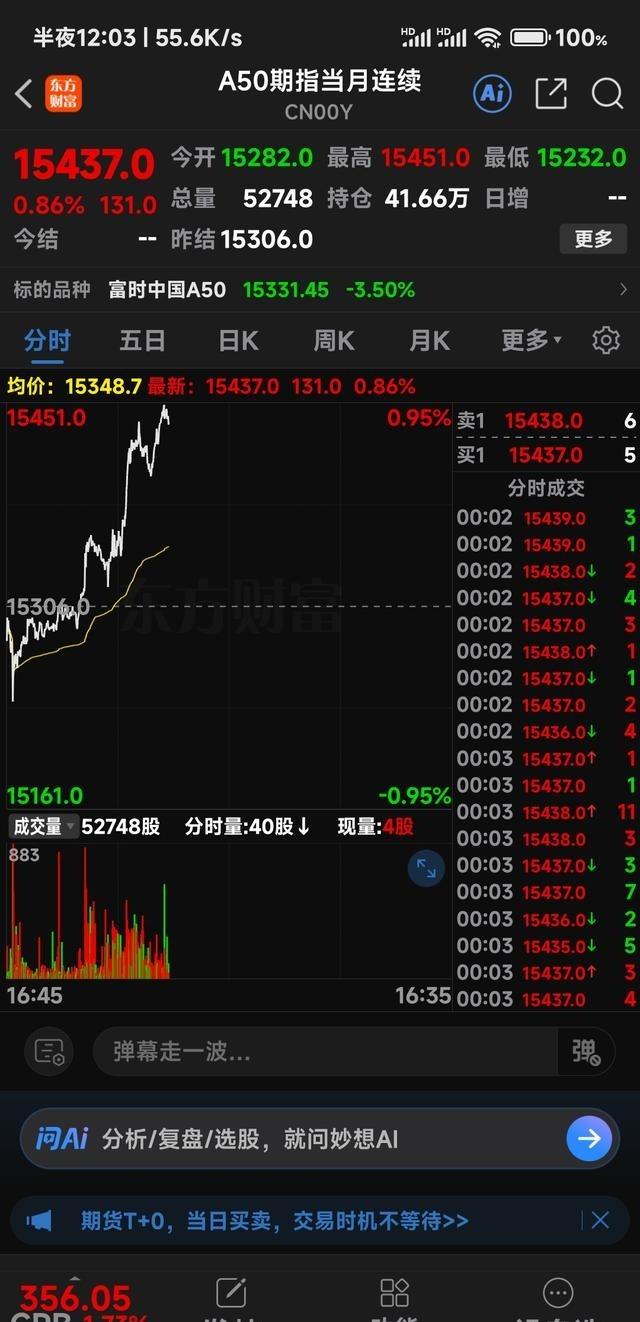美股AI科技股大跌！今晚美股三大指数集体上涨，光、半导体存储芯片概念股大跌