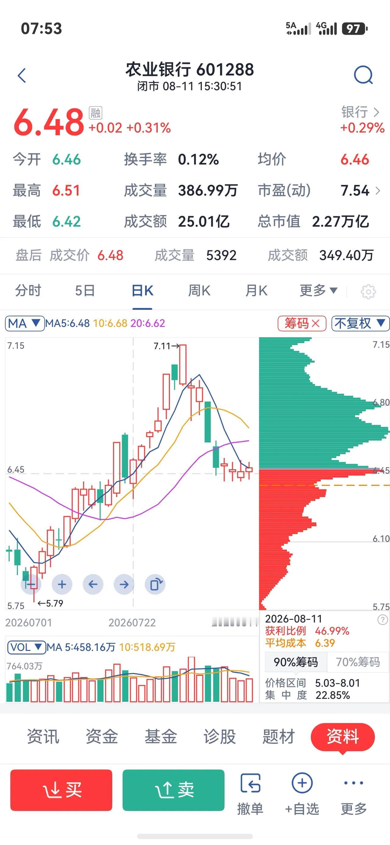 很多朋友在关注农业银行这只股票，今天用大白话跟大家聊一聊它现在的走势。前两年这