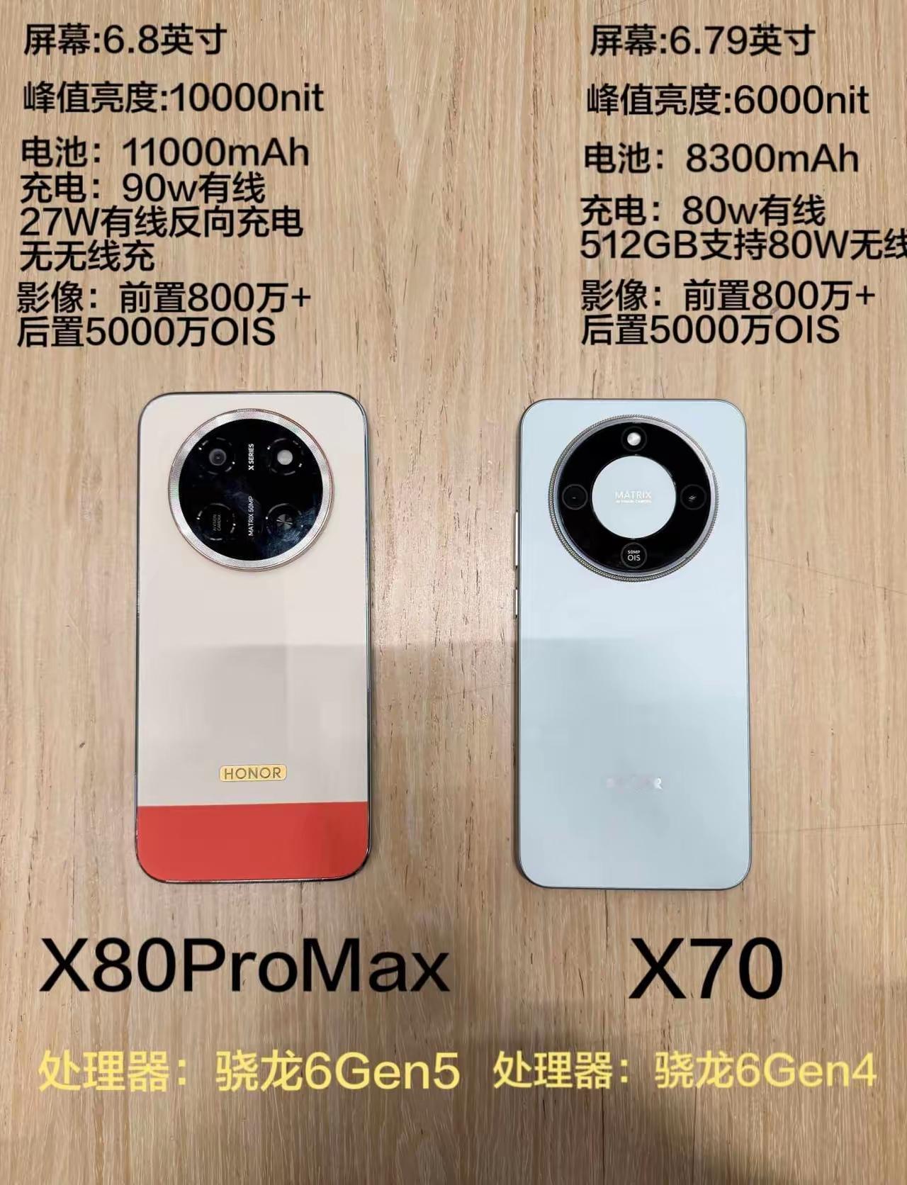 荣耀X80ProMax发布以后，X70销量会不会受到波及？这是很多人关心的问