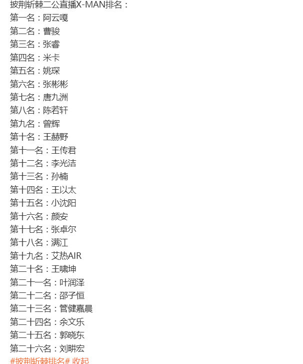 #曹骏第二##王传君二公排名#披荆斩棘二公直播X-MAN排名：曹骏第二​，王传君第十一！！！很优秀了