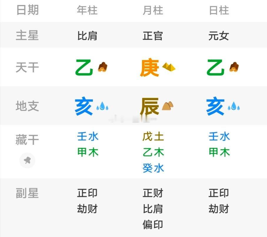 争合配偶星，离婚。