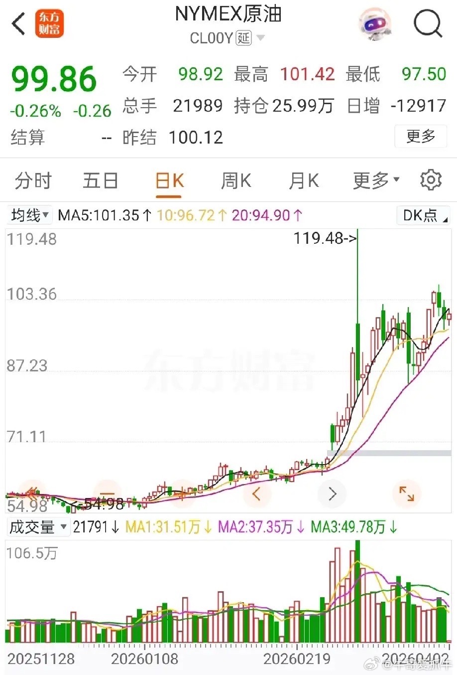 离谱！国内原油期货比进口成本还低15-50美元，到底谁在砸盘？当前原油市场出现极