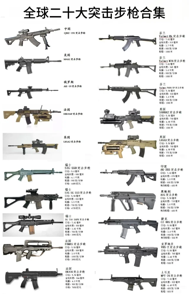 全球二十大突击步枪合集