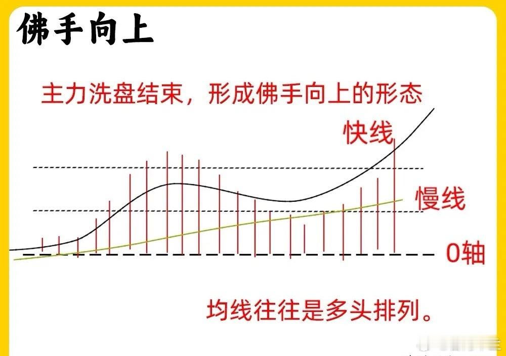 一定要注意！号称指标之王的MACD，你真的会用吗？如果你只是停留在金叉和死叉，你