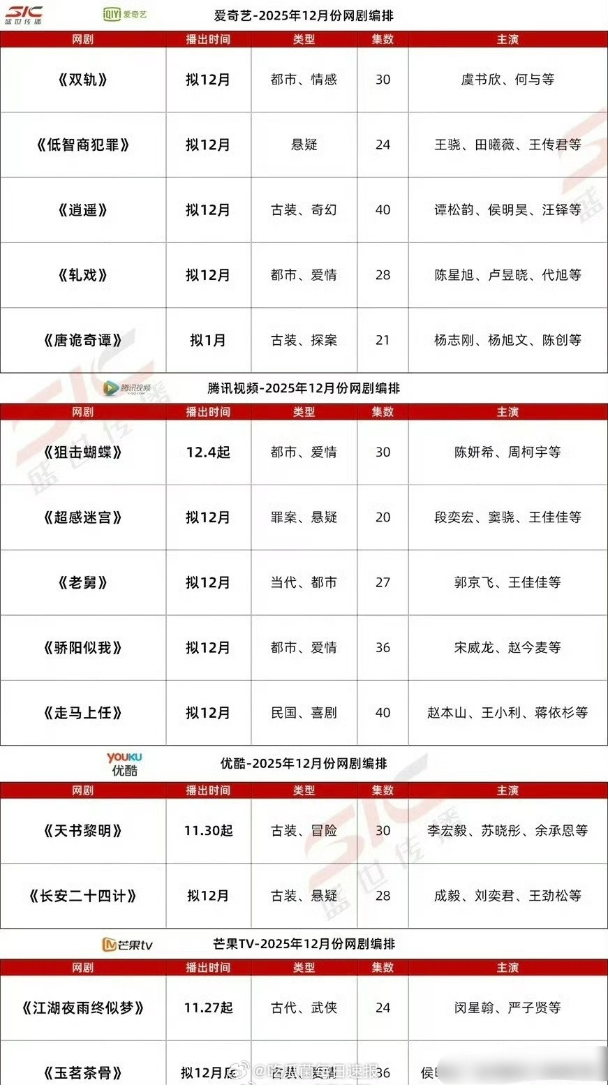 四大平台12月热门排播剧，有你期待的吗？虞书欣、何与《双轨》谭松韵、侯明昊《逍遥