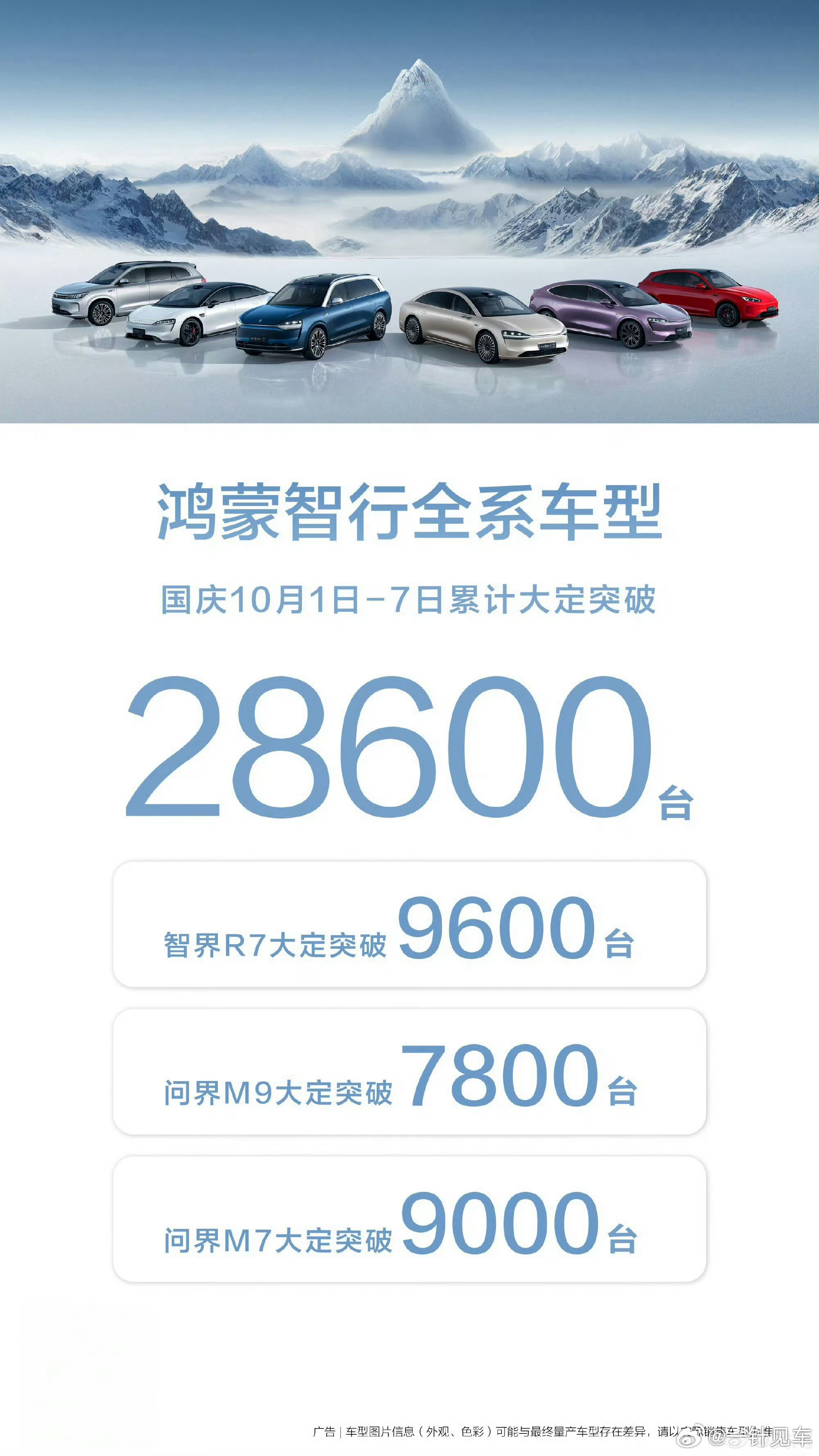 去年国庆7天，鸿蒙智行全系大定接近3万台，今年国庆+中秋，大家觉得能达到多少？[