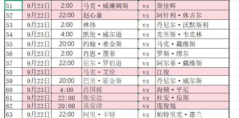 斯诺克赛场，今日赛程，2025年9月22日2025斯诺克英国公开赛延期资格赛；