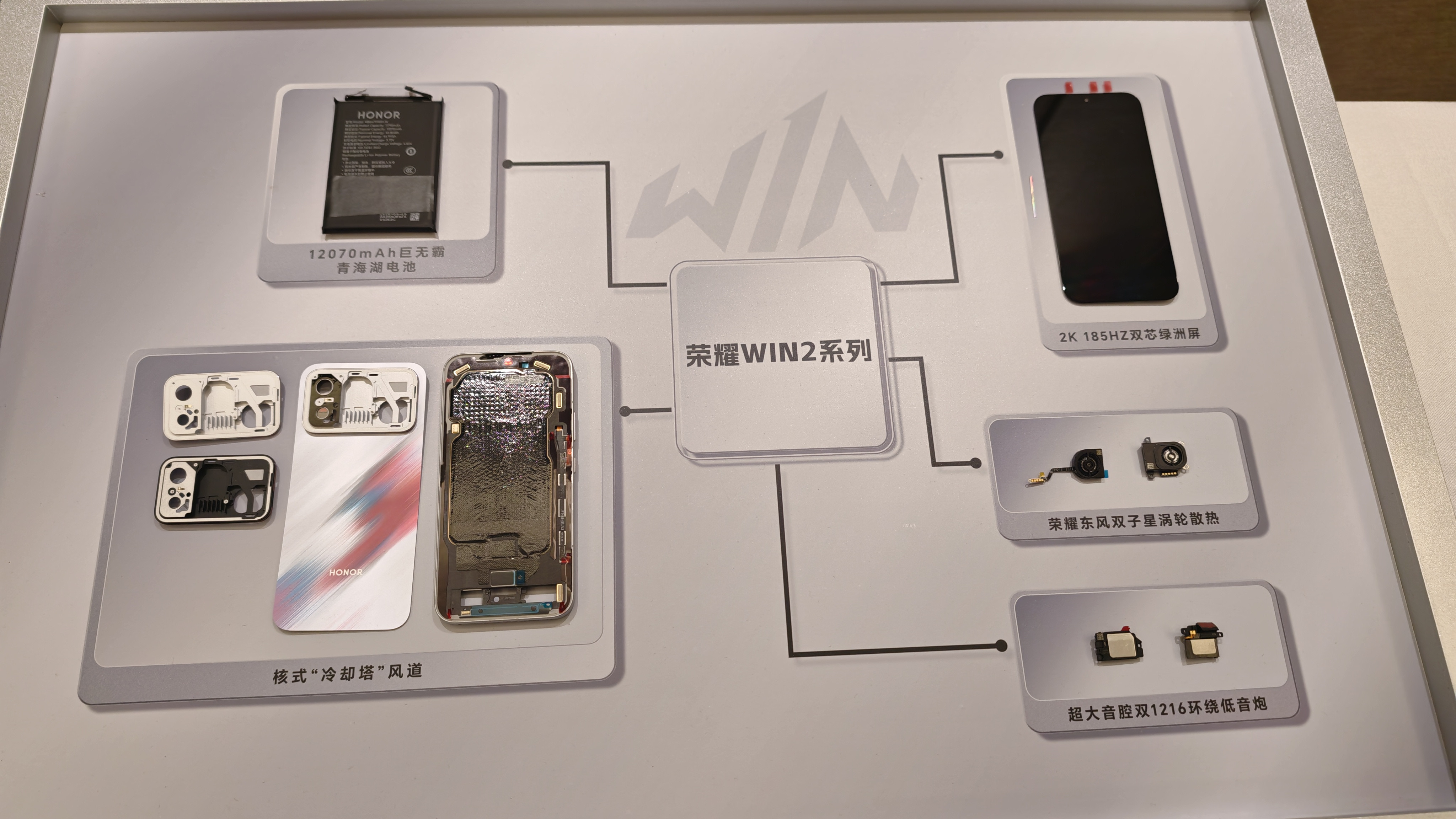 兄弟们，看完荣耀WIN2这个拆解，大家有啥想说的没夯不？大不？强不？荣耀win2数码资讯科技数码​​