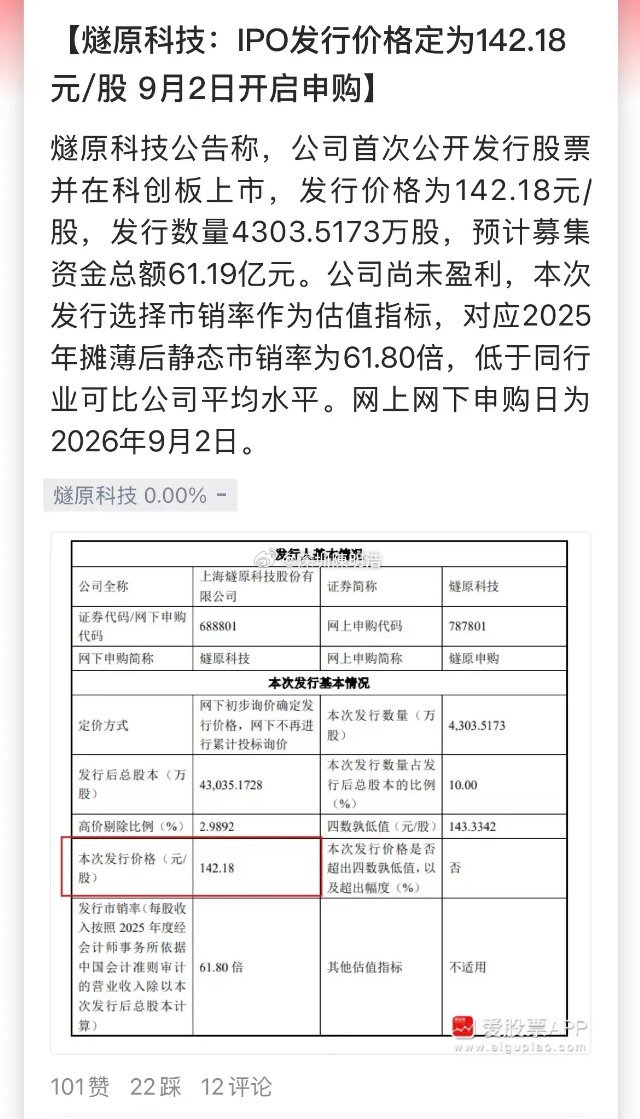 燧原科技IPO发行价142.18元，一签500股，成本7万多。上市涨个5~6倍，