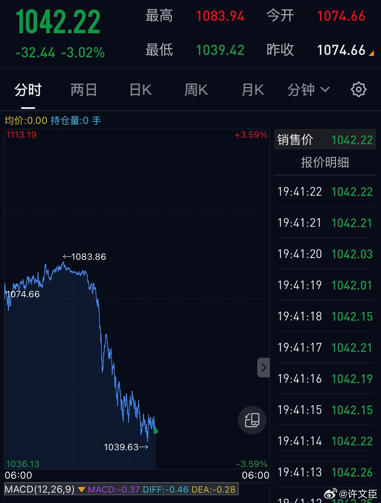 黄金跌个没完国际金价跌破4680美元，从5000美元跌下来仅用了两天时间黄金金价