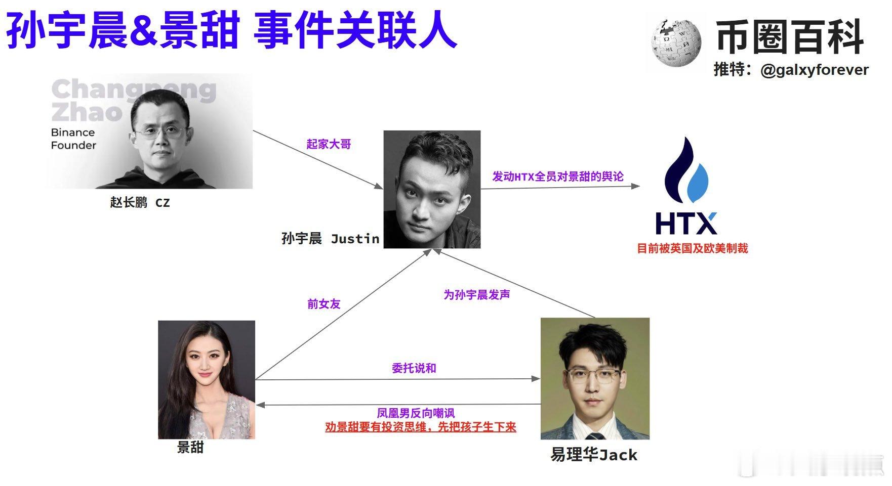 景甜是从碧玉年华开始，跟了大哥十四年(2004-2018)。毕竟，景甜的长相与大哥的初恋极为神似。大