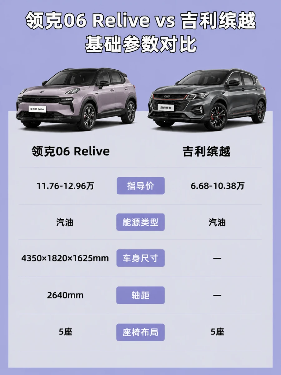 领克06和吉利缤越怎么选