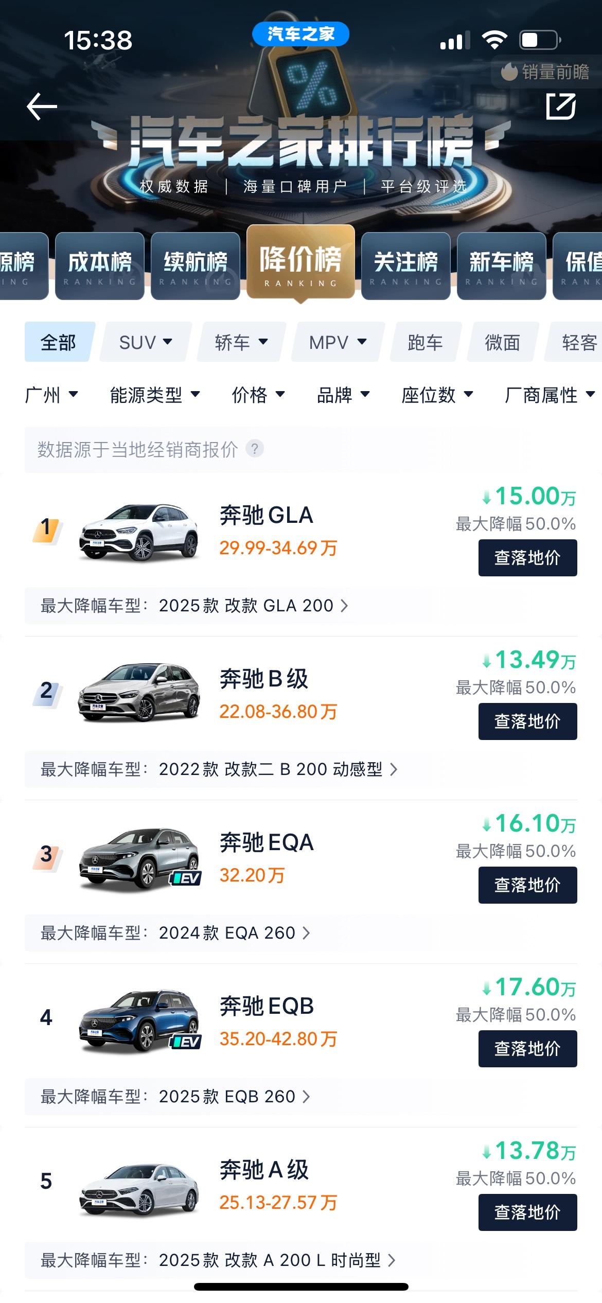 降价这么猛！奔驰你好歹也是高端品牌，降价车型这么多，降价幅度也大。