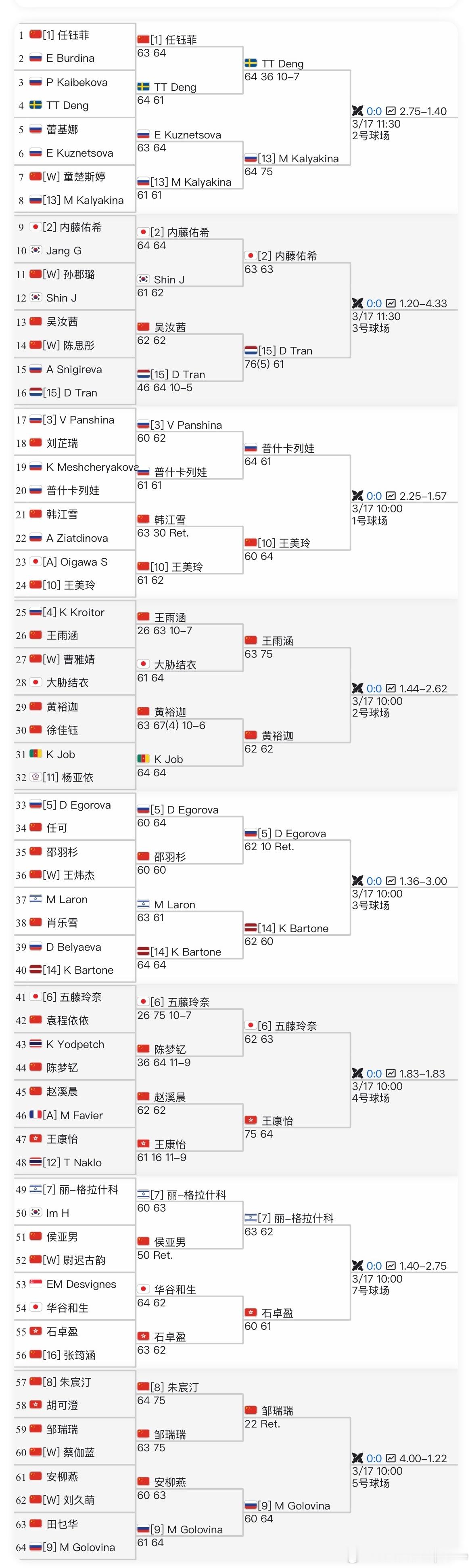🇨🇳马鞍山W35女单资格赛第二轮🇨🇳王美玲、🇨🇳王雨涵、🇨🇳黄裕
