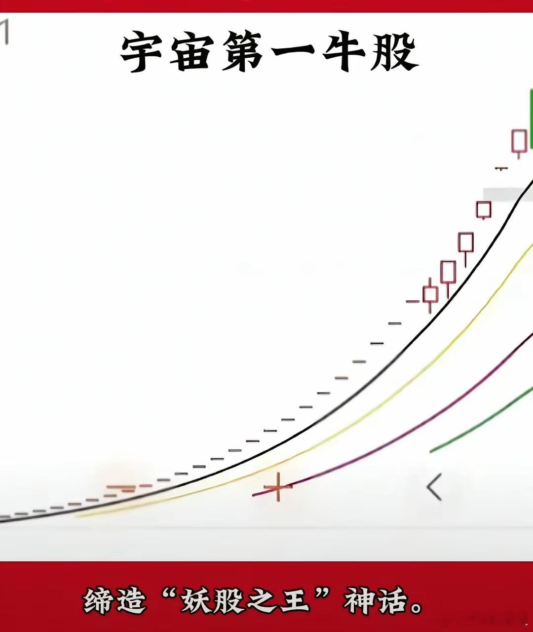 在股票市场中，有一只股票的表现令人瞩目，它创造了一个前所未有的壮举，可以说是前无