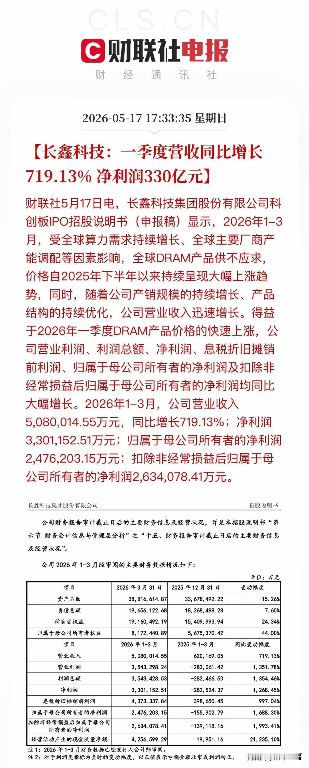 合肥最牛公司，期待上市成功。