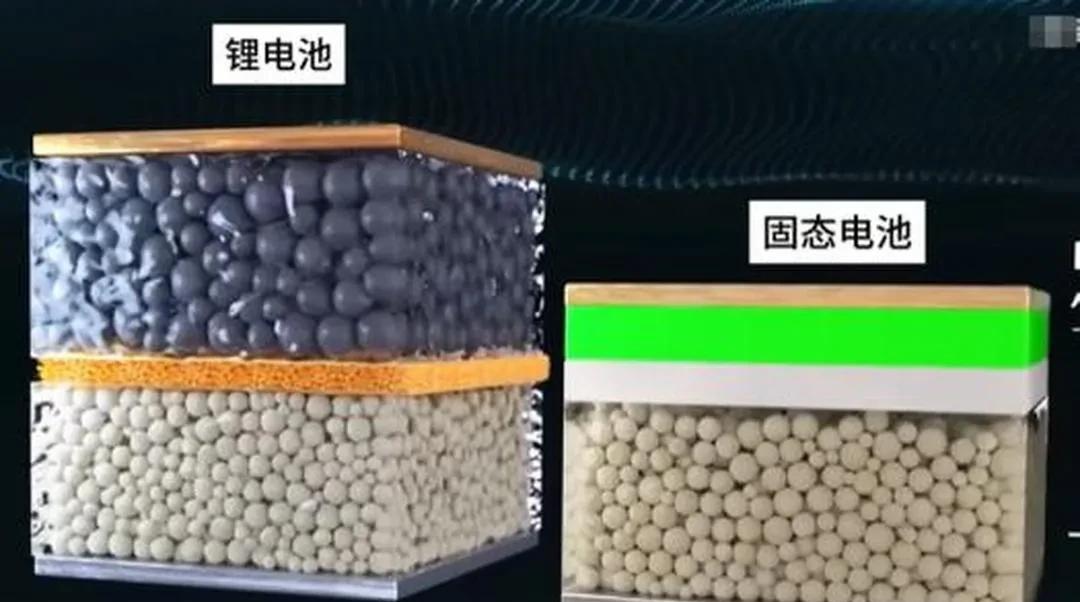 就问你买车早了吧？6.58万起！A级新卷王上市。530km续航半固态电池