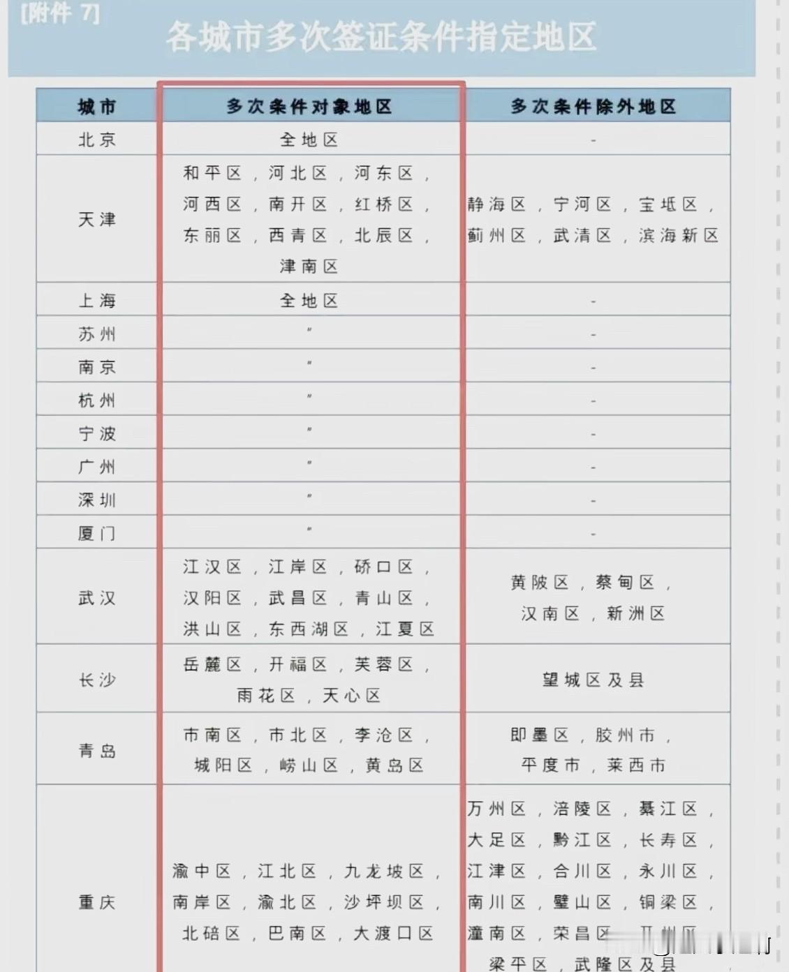 刚才看到的，看看韩国对待中国游客十年签证的条件，真是笑死人了。就那么个鼻星嘎扎