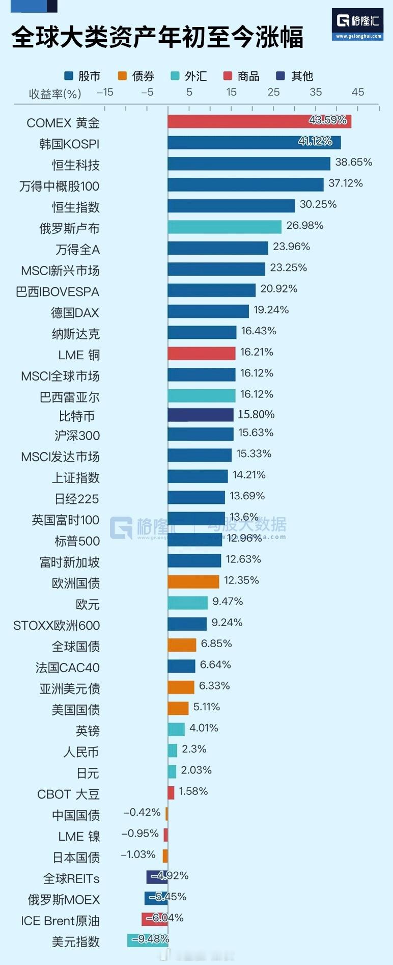 黄金是今年表现最好的资产之一[思考]​​​
