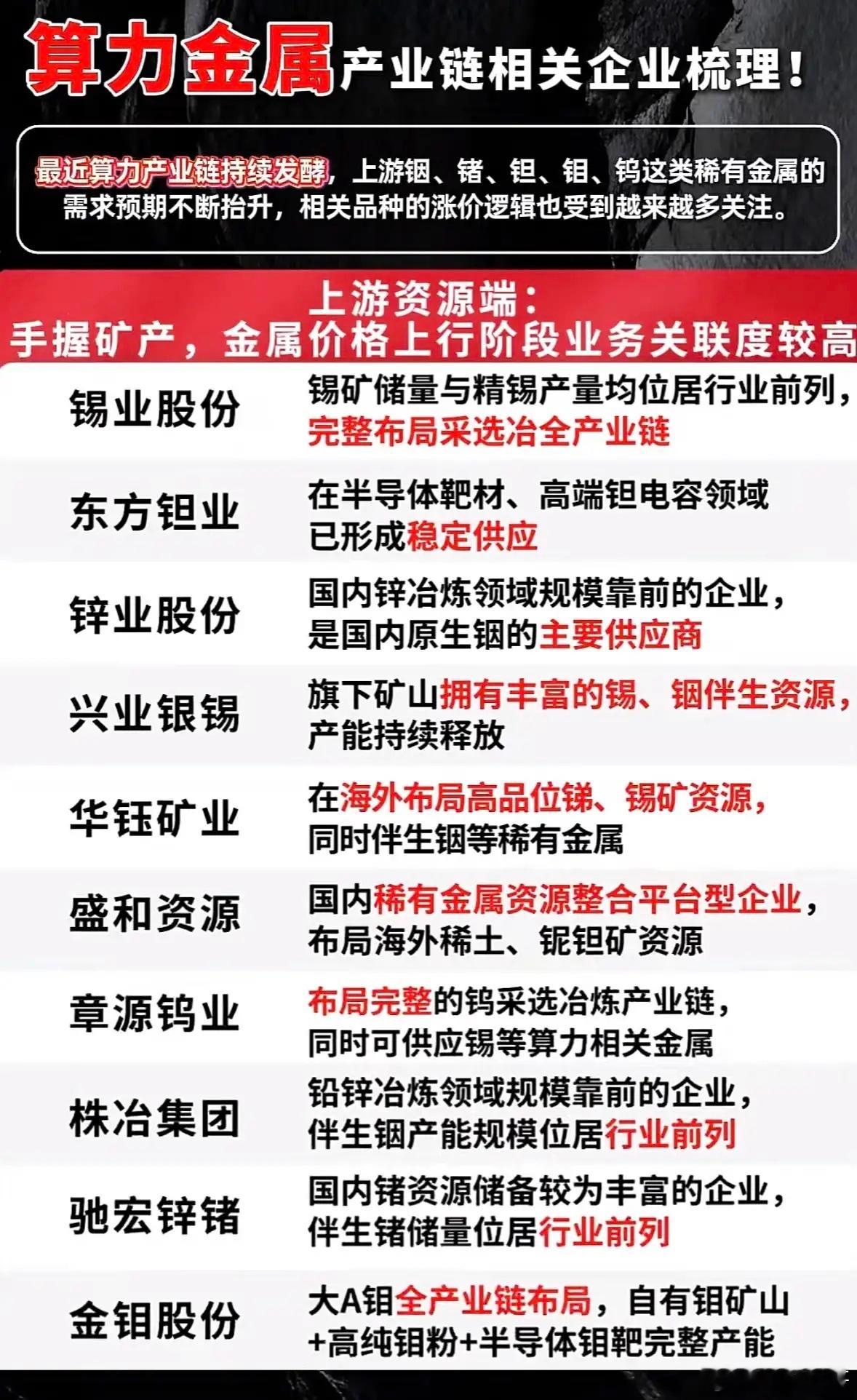 算力金属产业链企业梳理，关注稀有金属需求增长！算力产业链持续火热，上游稀有金属需