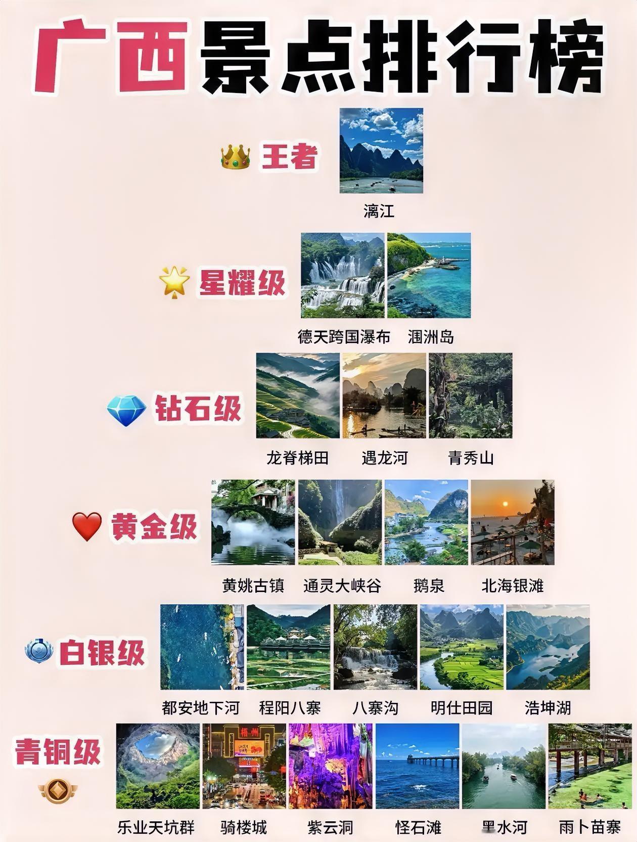 广西旅游景点～段位排行榜出炉！