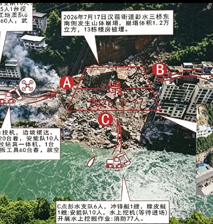 彭水中巴车被埋救援面C区，对照救援现场图，被冲到马路下面去了，在路边河堤上，这位