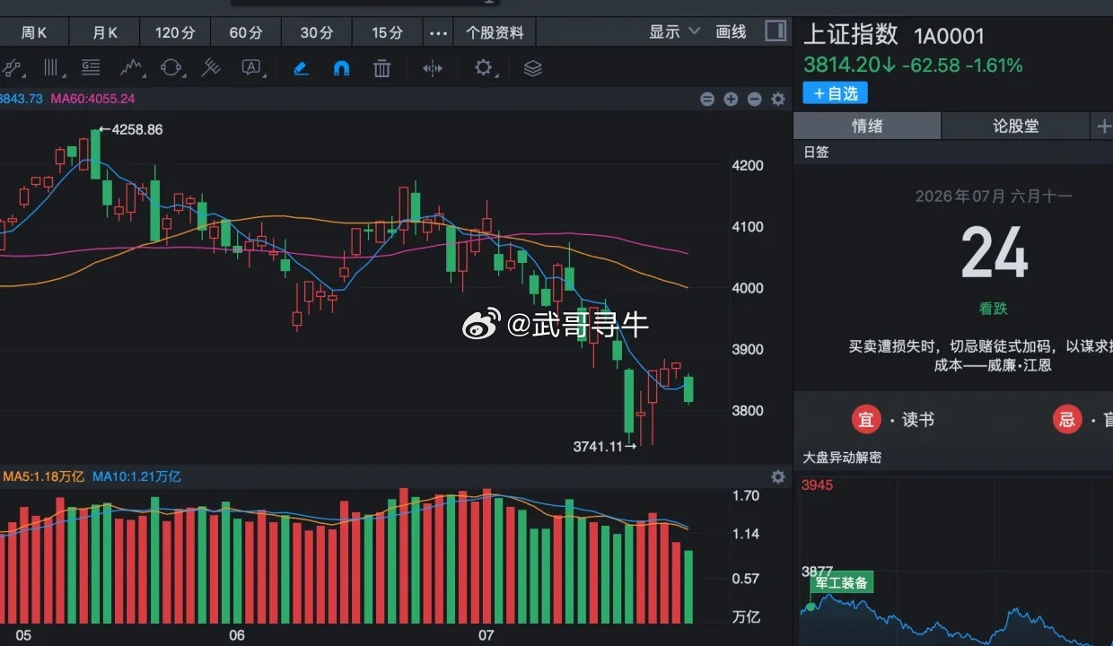 长鑫科技即将上市，那下周一A股如果有砸盘，注定是这两个利空逻辑！长鑫科技下周一要