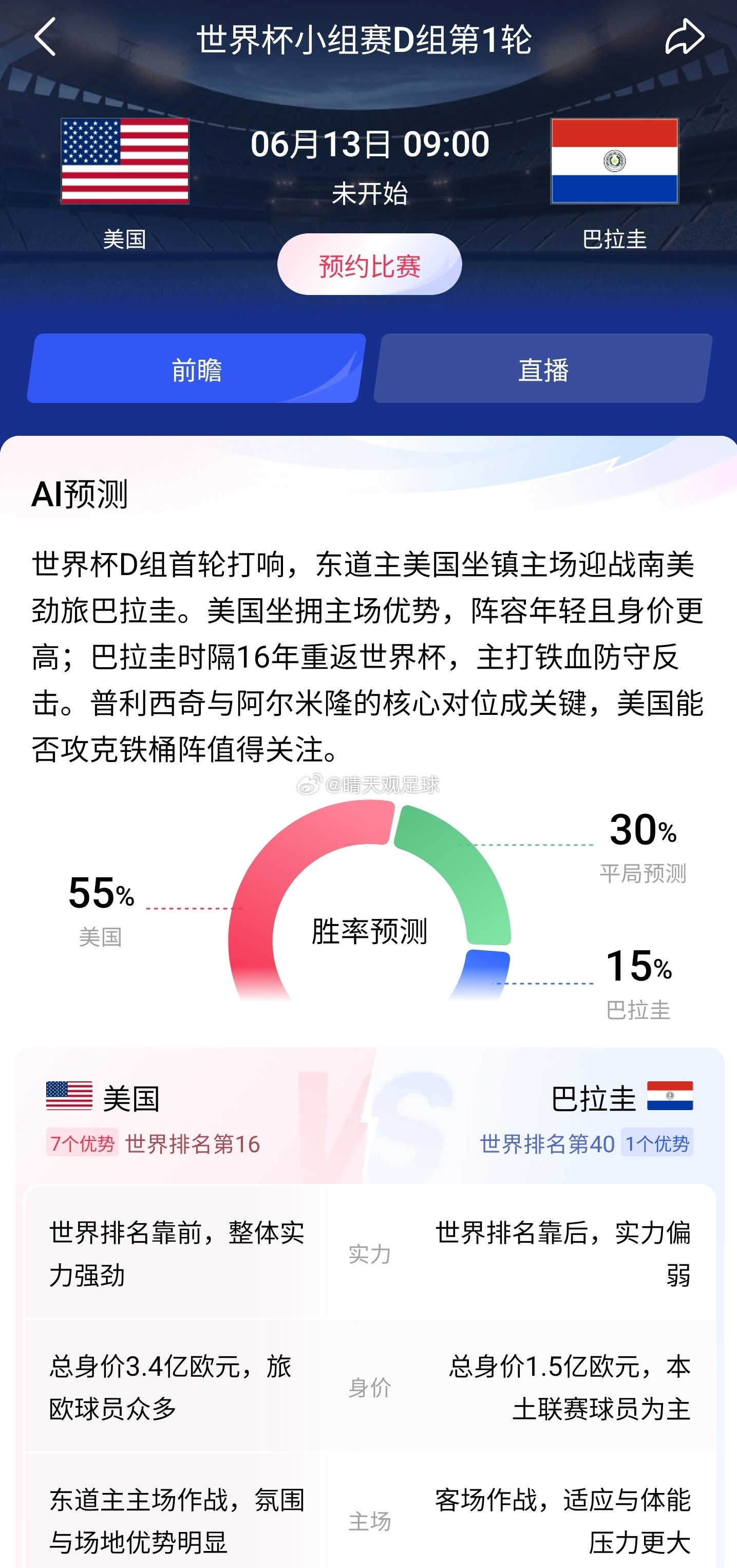 🔥世界杯：加拿大vs波黑加拿大主场状态火热，近期战绩稳定，坐拥主场优势。波黑