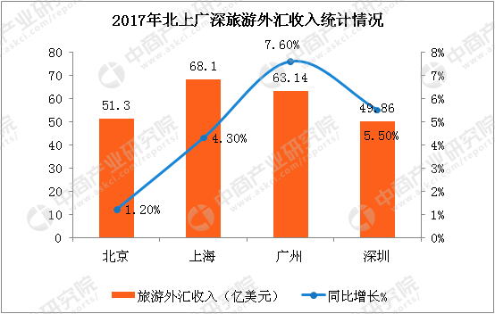 炒外汇骗局流程图_上海炒外汇行业收入(3)