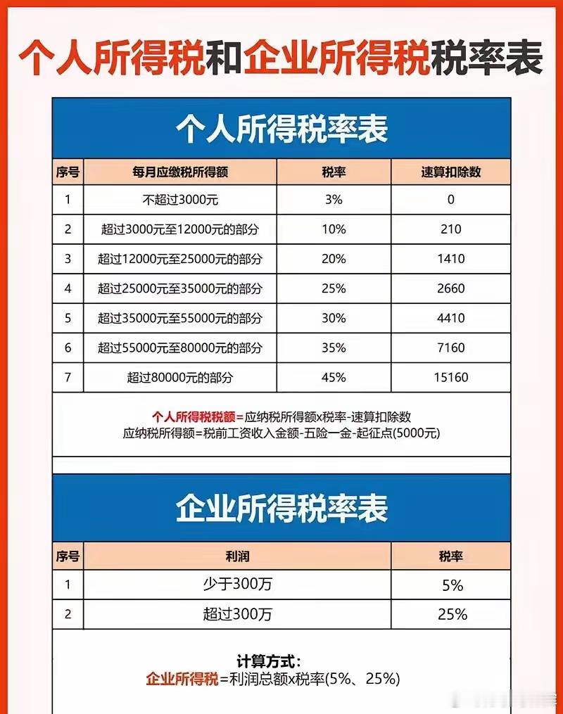 个税起征点要调？月薪多少不交税？有粉丝私信问：时光，听说个税起征点要调到8000