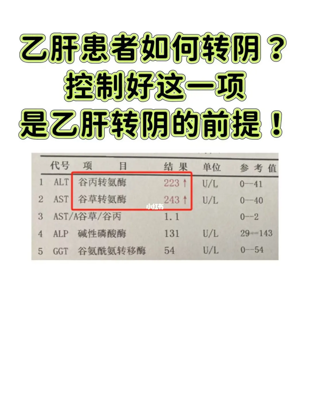 乙肝患者如何转阴？控制好这一项，是乙肝转阴的前提！ 作为一名从医几十年...