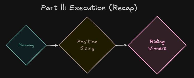币圈六年: 数百万美金买到的 12 个教训