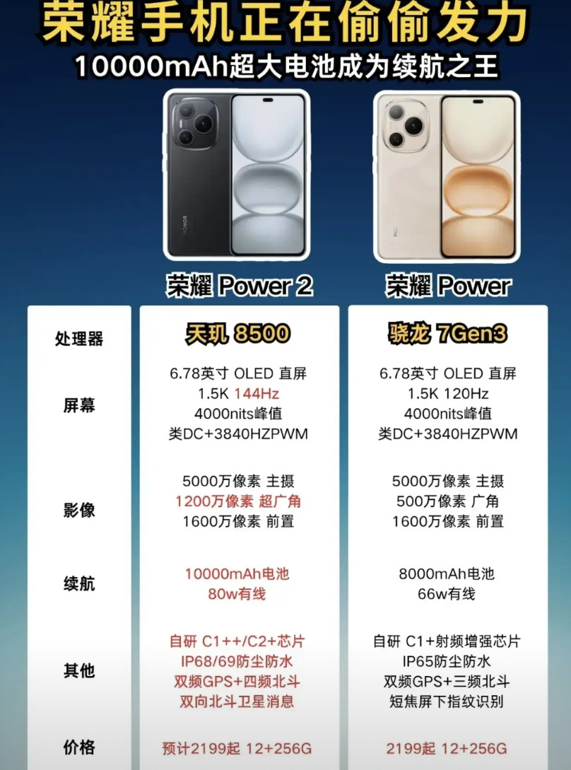 荣耀Power2参数汇总，一图看懂有哪些升级！荣耀power2凭借10000m