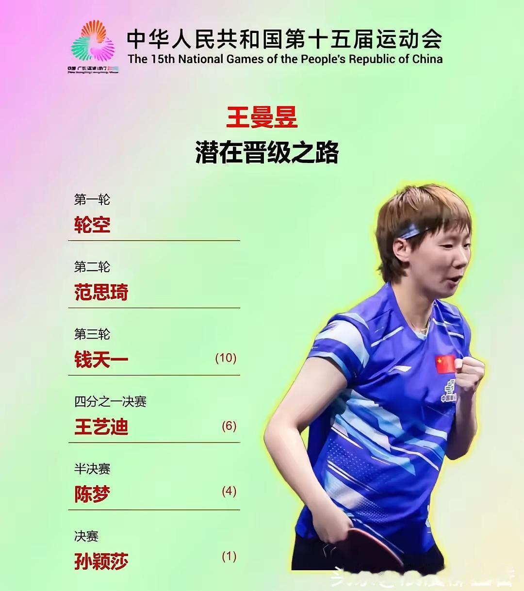 国乒内战才是“地狱难度”！王曼昱4:1赢钱天一，却让人体会到什么叫“神仙打架”的