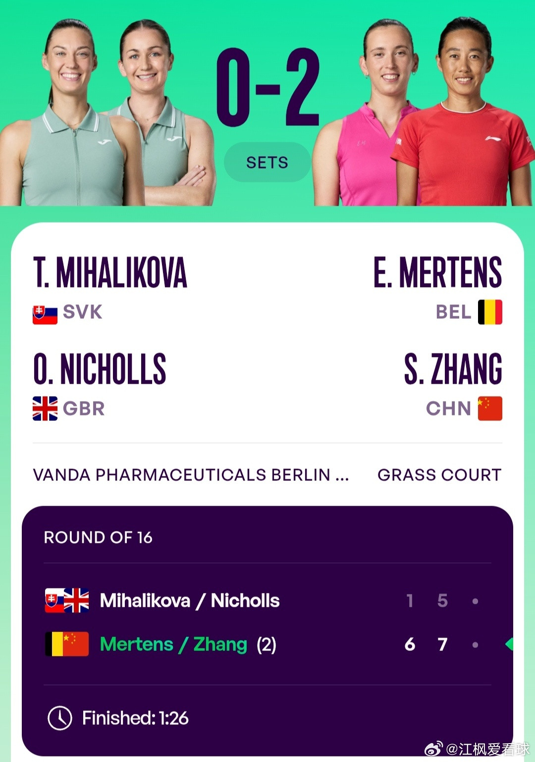 WTA500柏林站🇩🇪女双首轮2号种子张帅🇨🇳/梅尔滕斯🇧🇪6-1/