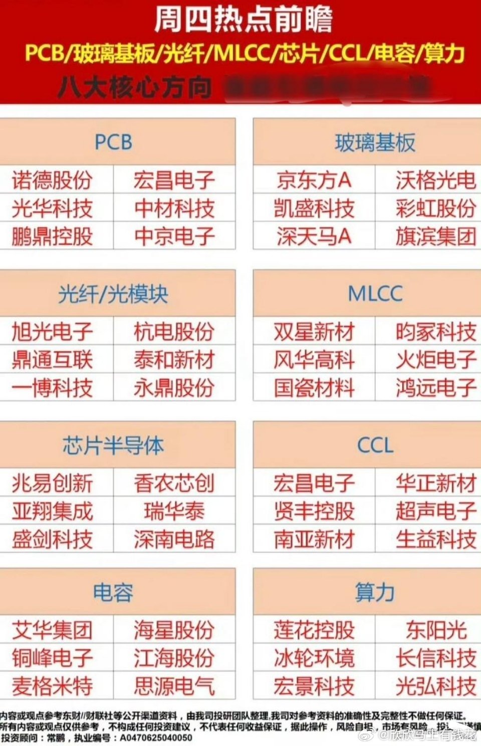 6.18周四市场热点方向+投资逻辑！八大核心方向，强者恒强！1.PCB板2.