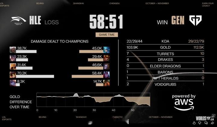 Viper真的尽力了！打了将近一小时，打了7w多的伤害，一次不死的炸弹人还是做不