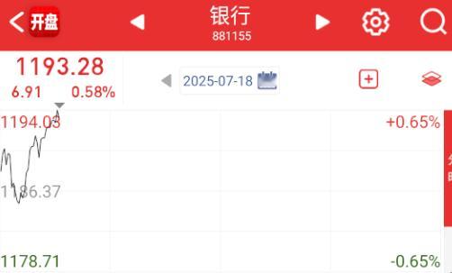 拉银行有必要吗？​​​