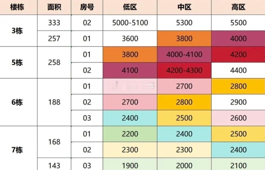 这两天，深圳宝中观潮府的吹风价出来了。根据目前流出的信息，深圳观潮府主推户型为建