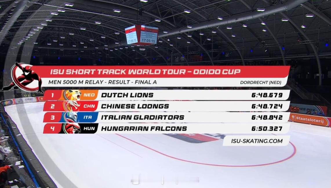 【短道世巡赛男子接力中国队0.045秒之差遗憾摘银】中国短道队男子5000米接力