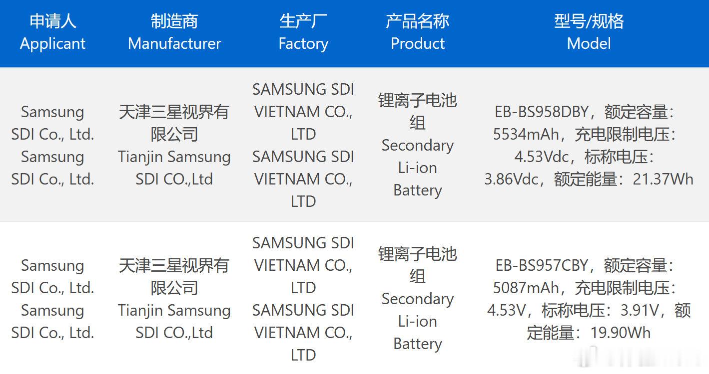 三星GalaxyS27Ultra的电池的额定容量为5534mAh，典型值在5700mAh左右。S20
