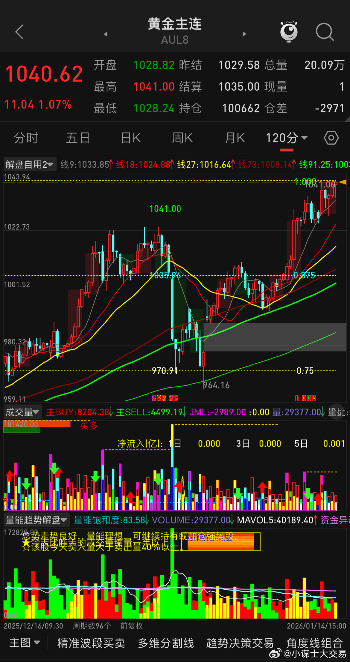 金银方面怎么还有人私信我能不能空，那些让你空的不论谁的观点一律不要看了，金银高空
