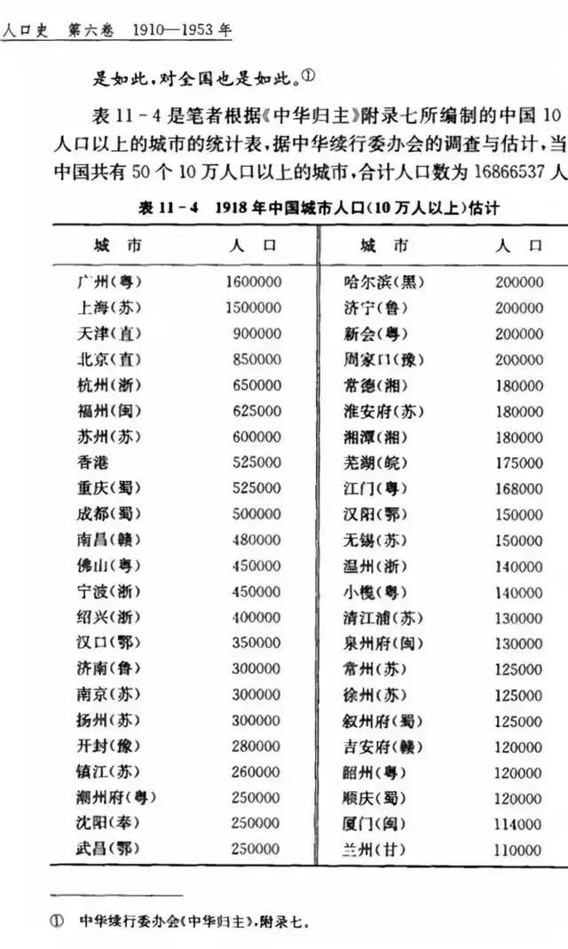 杭州在1918年就是中国第5城！